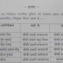 Uttarakhand : देहरादून में 10 चौकी प्रभारियों के तबादले, एसएसपी ने जारी किए आदेश, देखें लिस्ट