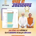 एक और कीर्तिमान उत्तराखंड के नाम, एसडीजी 2023-24 में उत्तराखंड देश में प्रथम, नीति आयोग ने जारी की रिपोर्ट, सीएम पुष्कर सिंह धामी ने प्रदेशवासियों को बधाई दी