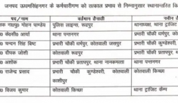 उधम सिंह नगर में 7 पुलिस इंस्पेक्टरों का ट्रांसफर, देखिए लिस्ट