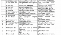 Uttarakhand कई ज़िलों के पुलिस अधीक्षकों का ट्रांसफ़र, देखिए लिस्ट