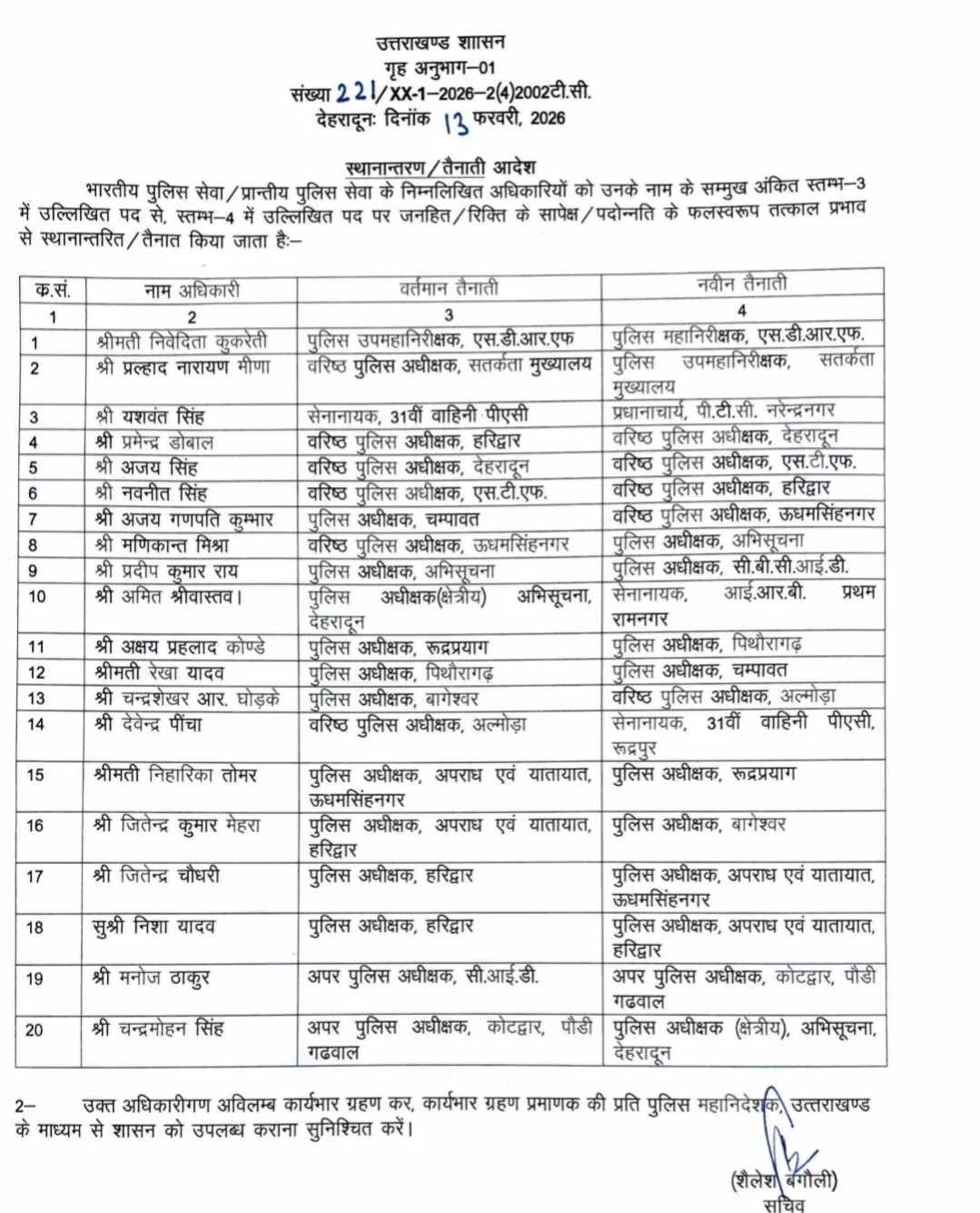 Uttarakhand कई ज़िलों के पुलिस अधीक्षकों का ट्रांसफ़र, देखिए लिस्ट