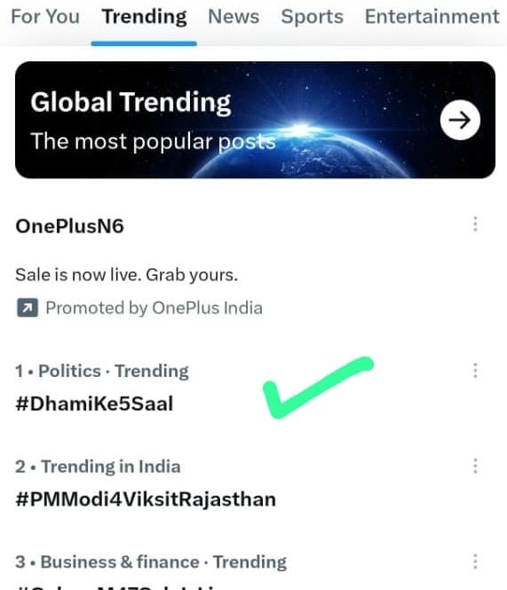 #DhamiKe5Saal बना देशभर में नंबर-1 पॉलिटिकल ट्रेंड, जनता ने विकास और सुशासन पर लगाई मुहर