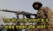 पकिस्तान के इस घिनोने आचरण का सच जानकर हर भारतीय का खून खौल जायेगा