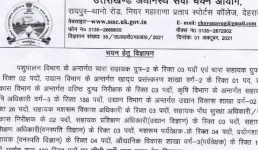 Uttarakhand Govt. Jobs : 423 पदों पर निकली भर्ती, आवेदन की अंतिम तारीख 18 नवंबर