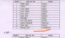 Uttarakhand राज्यभर से 57 छात्र खिलाड़ियों का देहरादून स्पोर्ट्स कॉलेज के लिए चयन, पूरी लिस्ट देखें