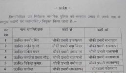 Uttarakhand : देहरादून में 10 चौकी प्रभारियों के तबादले, एसएसपी ने जारी किए आदेश, देखें लिस्ट