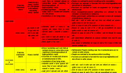 सावधान उत्तराखंड : अगले 4 दिन का ताजा मौसम अलर्ट जारी, अधिकतर जिलों में भारी बारिश, लोगों को आवश्यक होने पर ही घरों से निकलने की सलाह