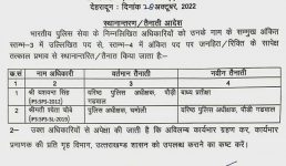 पिथौरागढ़, पौड़ी और बागेश्वर जिलों के डीएम बदले, पौड़ी एसएसपी का भी तबादला, अंकिता हत्याकांड का दिखा असर