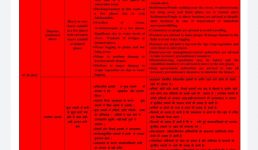 सावधान : 6 से 9 अक्टूबर तक उत्तराखंड में भारी बारिश, रेड अलर्ट जारी, इन इलाकों के लोग रहें सतर्क