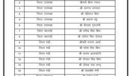 उत्तराखंड बीजेपी ने विभिन्न जिलों के नये पदाधिकारियों की सूची जारी की, देखिए