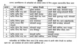 देहरादून और उधम सिंह नगर में बड़ी संख्या में दरोगाओं और सब इंस्पेक्टरों के तबादले, देखिए लिस्ट