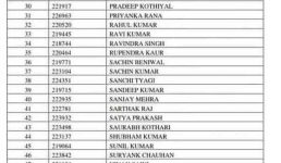 उत्तराखंड लोक सेवा आयोग परीक्षा के नकलचियों के नाम सार्वजनिक, देखिए लिस्ट