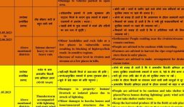 उत्तराखंड के लिए मौसम चेतावनी, ऑरेंज अलर्ट जारी, किन इलाकों में कब कैसा रहेगा मौसम, जानिए