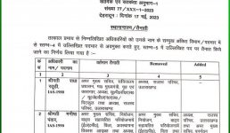 उत्तराखंड में 3 जिलों के डीएम सहित 24 आईएएस और 1 पीसीएस के तबादले, देखिए लिस्ट
