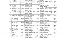 देहरादून कार्यालय से कई सहायक अध्यापकों के ट्रांसफर आदेश जारी, देखिए लिस्ट