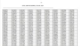 Result- UPSC सिविल सेवा (प्रारंभिक) परीक्षा, 2023, इन रोल नंबर को मिली सफलता, देखिए