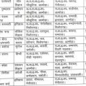 उत्तराखंड में इंटर कॉलेजों के प्रवक्ताओं के बंपर ट्रांसफर, देखिए लिस्ट