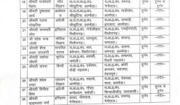 उत्तराखंड में इंटर कॉलेजों के प्रवक्ताओं के बंपर ट्रांसफर, देखिए लिस्ट