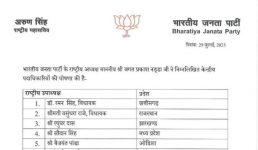 लोकसभा चुनाव से पहले बीजेपी के केन्द्रीय पदाधिकारी घोषित, उत्तराखंड से कौन है शामिल, जानिए