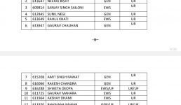 UKPSC पटवारी/लेखपाल भर्ती परीक्षा परिणाम