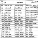 उधम सिंह नगर में 88 पुलिसकर्मियों के तबादले, देखिए लिस्ट
