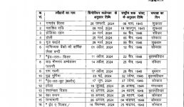 उत्तराखंड में 2024 में पड़ने वाले सार्वजनिक अवकाश घोषित, देखिए सूची