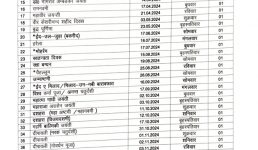 उत्तराखंड में 2024 में स्कूलों की छुट्टी की लिस्ट जारी, देखिए