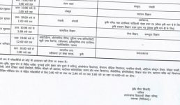 उत्तराखंड बोर्ड की हाई स्कूल और इंटरमीडिएट परीक्षाओं की डेट और कार्यक्रम जारी, देखिए 27 फरवरी से शुरू हो जाएंगी मुख्य परीक्षाएं