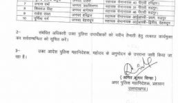 उत्तराखंड में 10 पुलिस उपाधीक्षकों और कई पीसीएस अधिकारियों के तबादले, पढ़िए किसे कहां मिली तैनाती