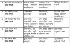 उत्तराखंड में 18 अधिकारियों के तबादले, एक डीएम भी शामिल, देखिए लिस्ट
