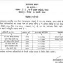 उत्तराखंड में इन अधिकारियों के हुए प्रमोशन, देखिए लिस्ट