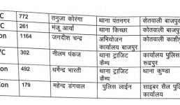 Uttarakhand इस जिले में हुए 2 इंस्पेक्टर और 6 दरोगा समेत 64 पुलिसकर्मियों के तबादले, देखिए लिस्ट