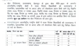 Uttarakhand राज्य के 31 खिलाड़ियों को सरकार के विभिन्न विभागों में नौकरी, प्रक्रिया अंतिम चरण में