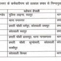 उधम सिंह नगर में 7 पुलिस इंस्पेक्टरों का ट्रांसफर, देखिए लिस्ट