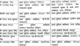 उत्तराखंड पुलिस के कई अधिकारियों का तबादला, उत्तरकाशी एसपी का भी ट्रांसफर, पूरी लिस्ट देखें