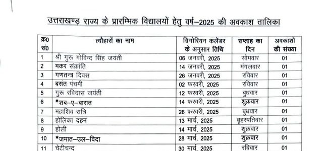 उत्तराखंड के स्कूलों में 2025 में पड़ने वाली छुट्टियों की लिस्ट जारी, देखिए