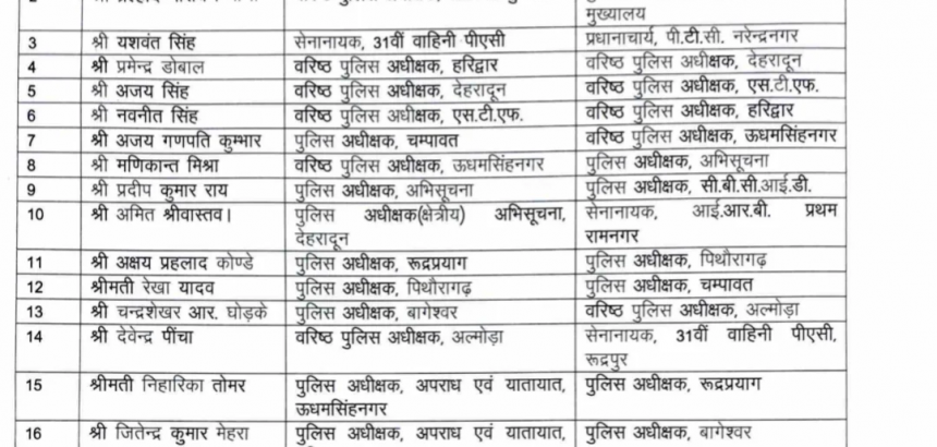 Uttarakhand कई ज़िलों के पुलिस अधीक्षकों का ट्रांसफ़र, देखिए लिस्ट