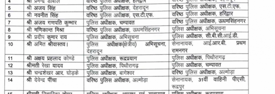 Uttarakhand कई ज़िलों के पुलिस अधीक्षकों का ट्रांसफ़र, देखिए लिस्ट